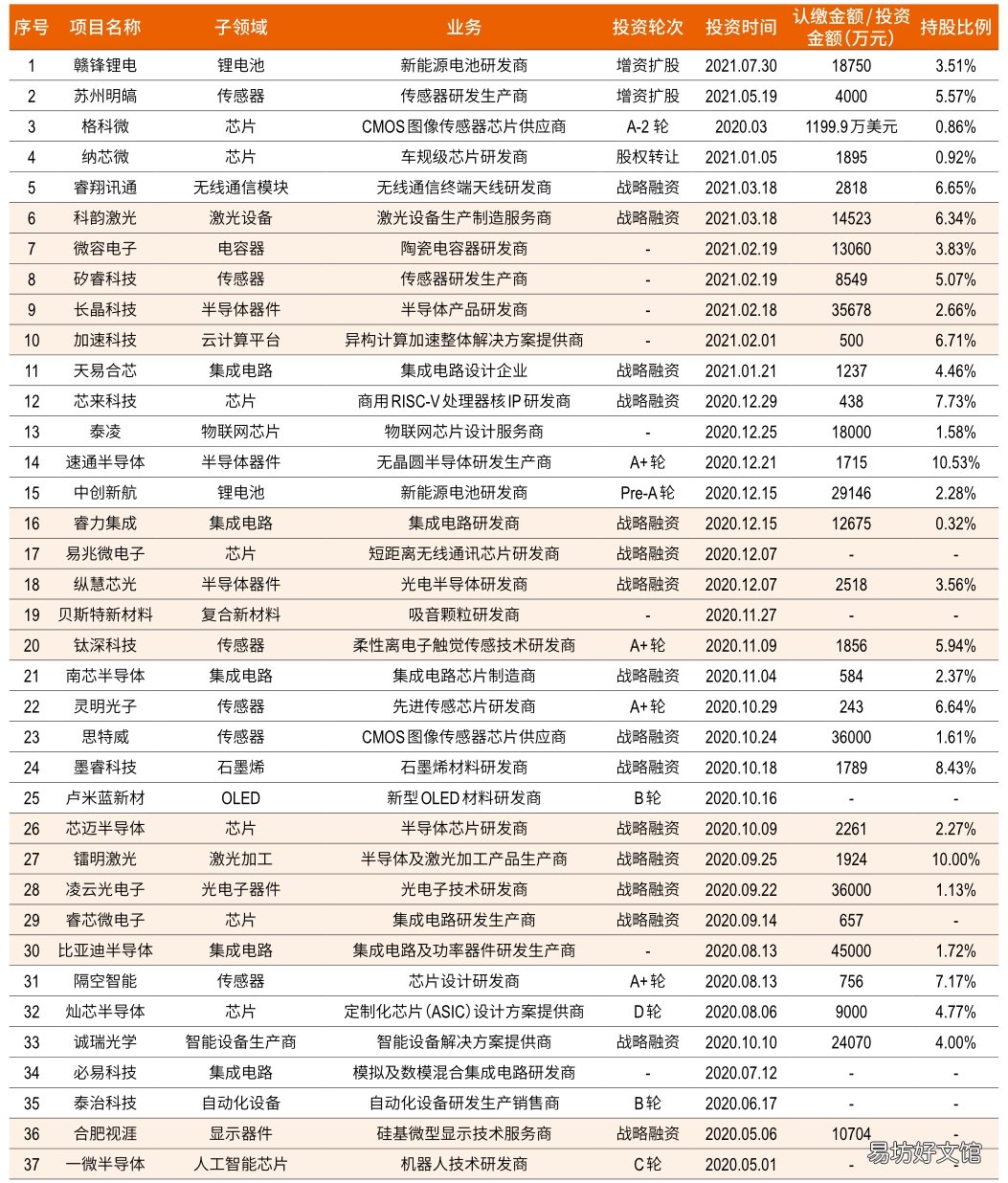 膨胀与裂缝 小米宇宙