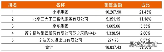 膨胀与裂缝 小米宇宙