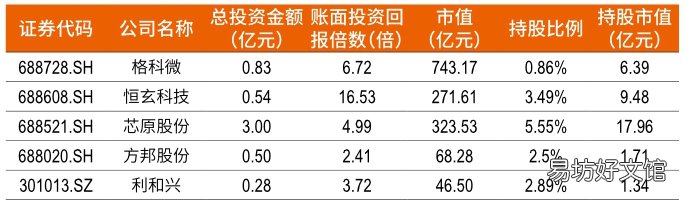膨胀与裂缝 小米宇宙