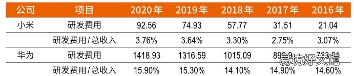 膨胀与裂缝 小米宇宙