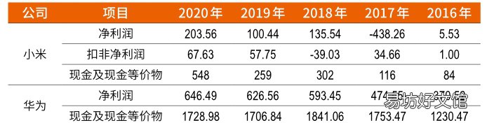 膨胀与裂缝 小米宇宙
