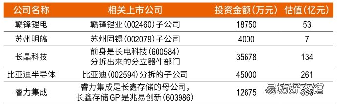 膨胀与裂缝 小米宇宙