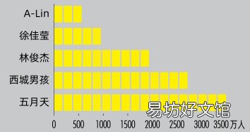 在线模式升级,重新定义音乐会