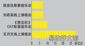 在线模式升级,重新定义音乐会