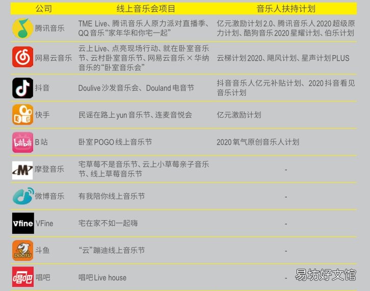 在线模式升级,重新定义音乐会