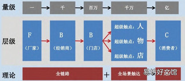 从终端拦截到用户拦截
