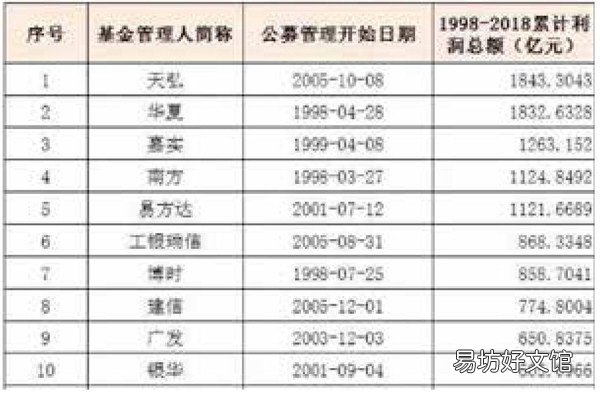 基金业激荡21年：中邮挖的坑最深，徐翔事最为传奇