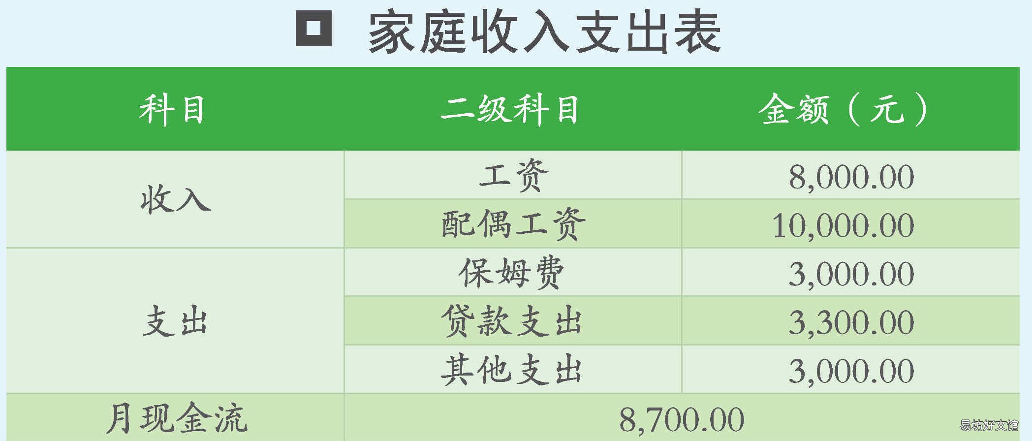 两口之家的家庭财务规划