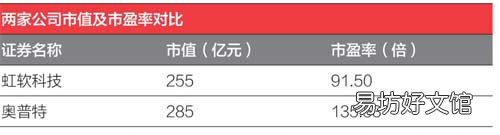 人工智能视觉的对决