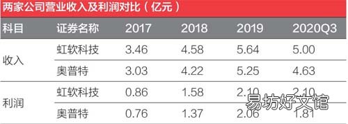 人工智能视觉的对决