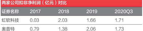 人工智能视觉的对决