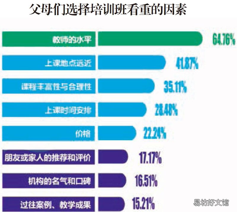 要不要给孩子报培训班