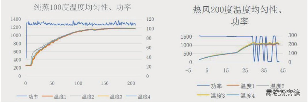 省时又省力,烹饪有神器!美的嵌入式双腔蒸烤一体机评测