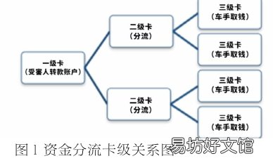 涉“两卡”信息网络犯罪的侦查与防范对策研究