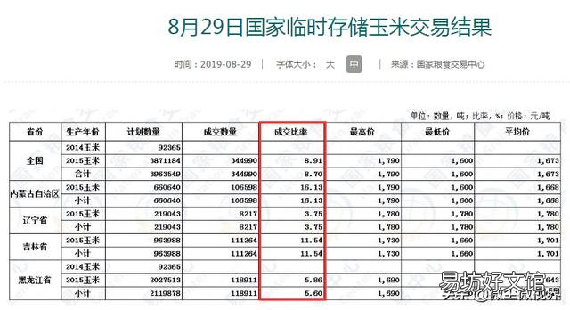 玉米价格多少钱一斤?预测一下2019年9月份玉米价格行情将如何?