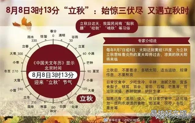 为什么说,立秋后还有二十四个秋老虎?