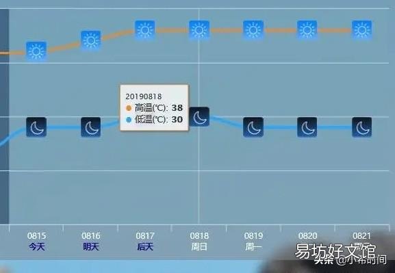 为什么说,立秋后还有二十四个秋老虎?