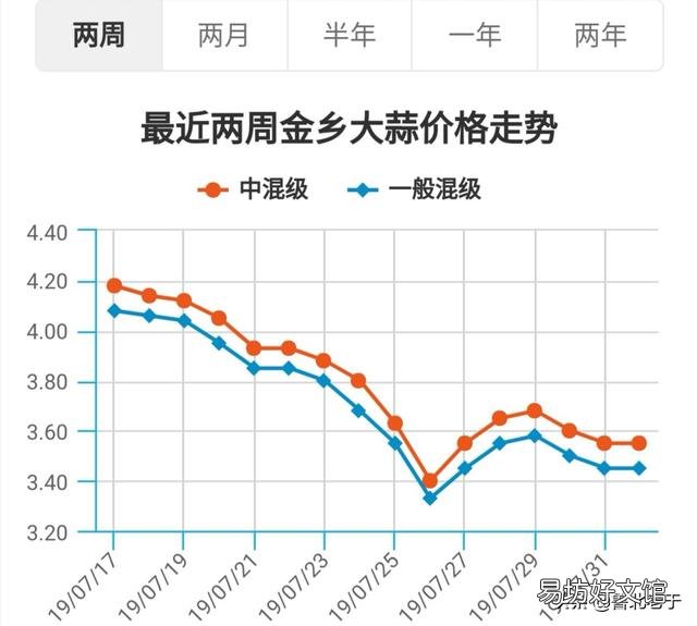 大蒜涨钱,有的蒜农为什么不卖?后期还要再涨吗?