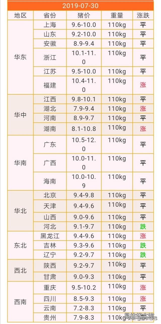 这两天生猪价格涨得实在太高了,四川地区都突破了9元一斤,你如何看待这一现象?
