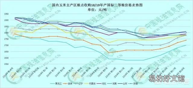 5月华北玉米市场将如何演绎？