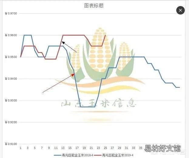 5月华北玉米市场将如何演绎？