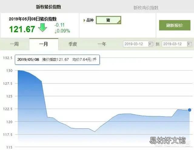 目前两广地区抛售严重,生猪主要流向河南等地,形成“南猪北调”拉低猪价,你怎么看?