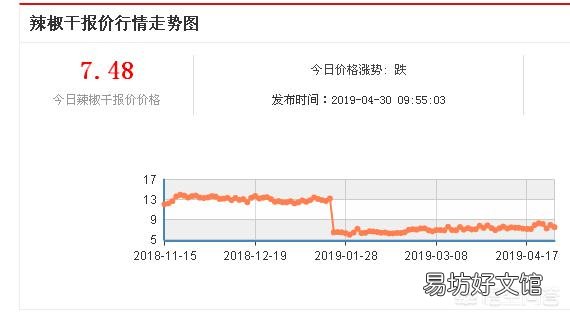 四月刚过,辣椒价格是否会继续上涨?