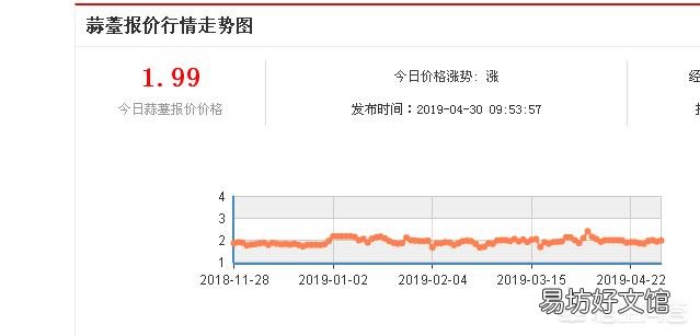 今年蒜苔价格能卖多少钱每斤?