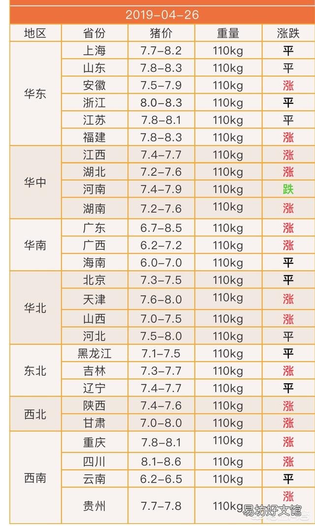业内预计6~8月份全国生猪价格阶段性有望达到25元/公斤左右，你感觉能涨到吗？