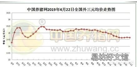 二季度猪肉的供需和市场形势大概如何?