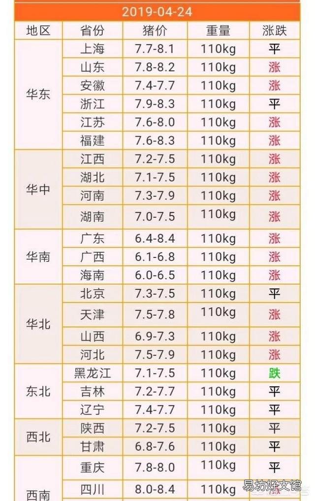 二季度猪肉的供需和市场形势大概如何?