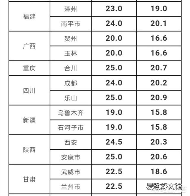 四川省的生猪价格再次跌破九元,在近期还能恢复吗?走势会如何?