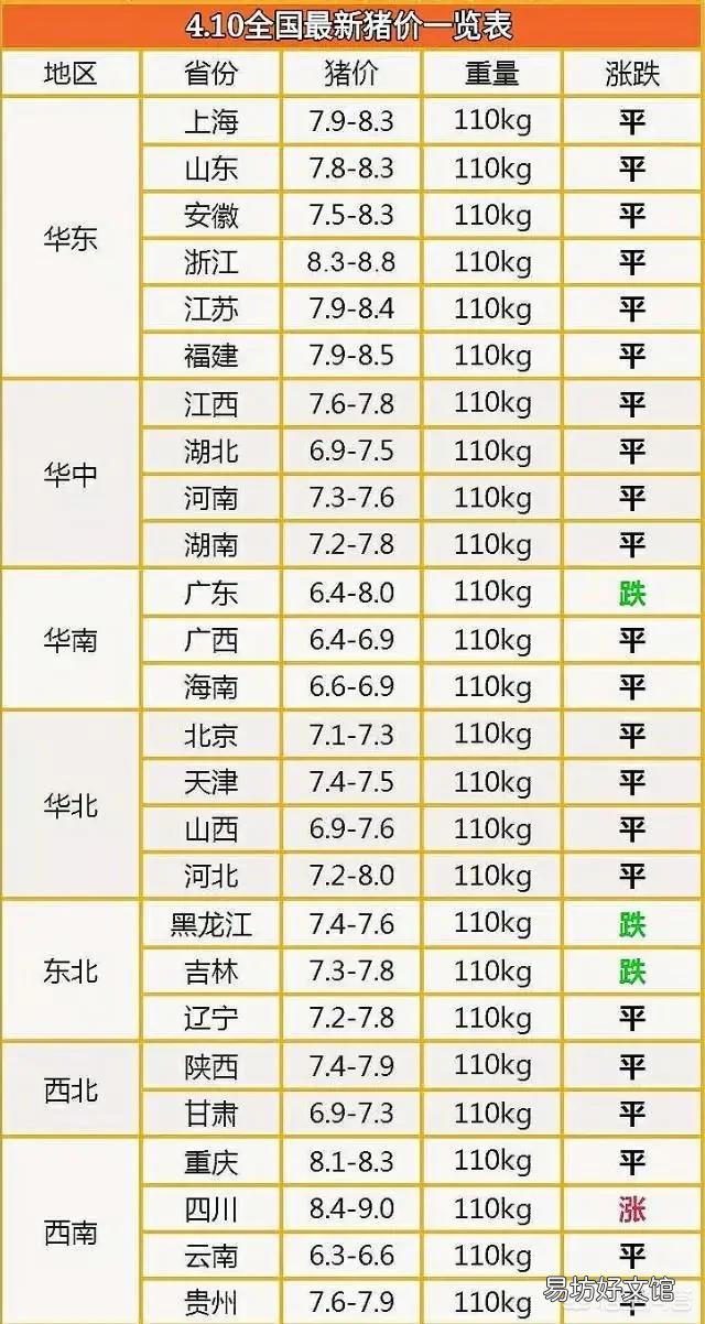 四川省的生猪价格再次跌破九元,在近期还能恢复吗?走势会如何?