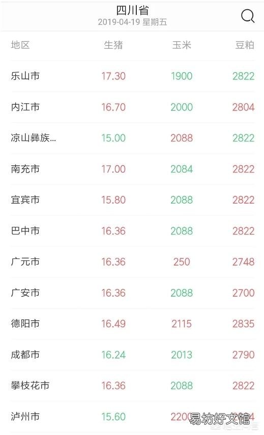 四川省的生猪价格再次跌破九元,在近期还能恢复吗?走势会如何?
