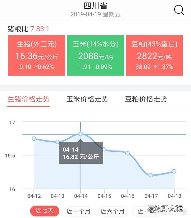 四川省的生猪价格再次跌破九元,在近期还能恢复吗?走势会如何?