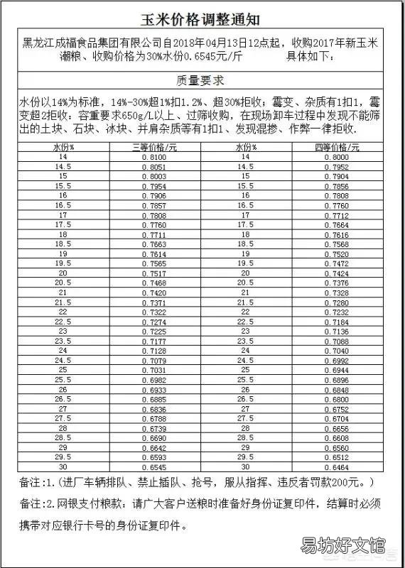 3月16日多家玉米企业提价收粮会带动玉米行情“涨一波”吗?