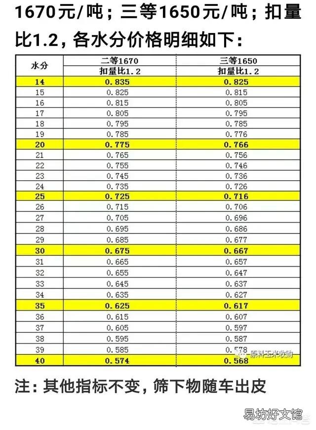 3月16日多家玉米企业提价收粮会带动玉米行情“涨一波”吗?