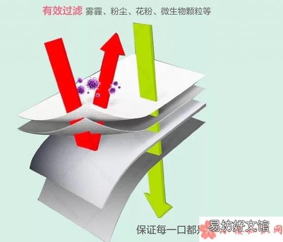 朗沁儿童防雾霾口罩测评 孩子防雾霾口罩怎么选