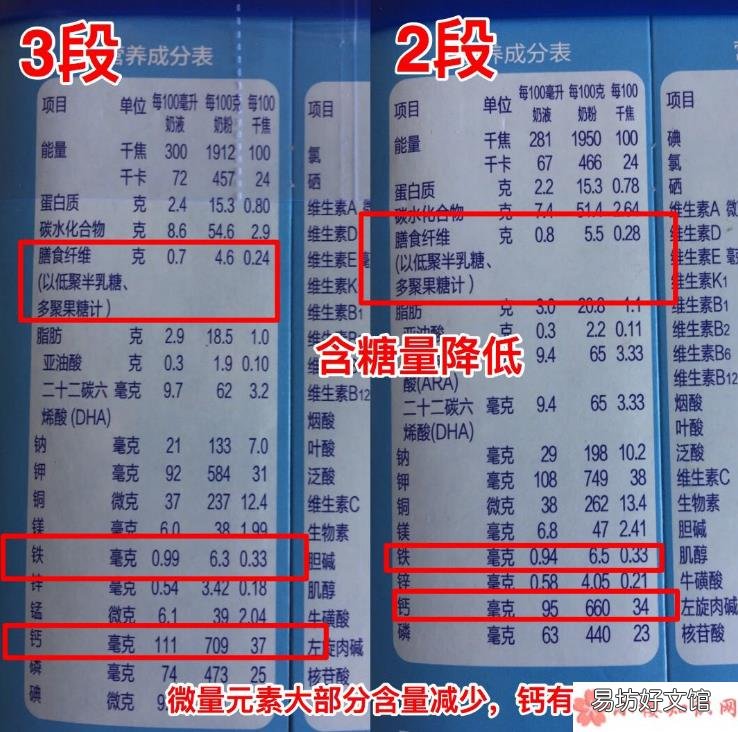 美赞臣转奶诺优能宝宝适应吗 美赞臣诺优能区别营养配方对比