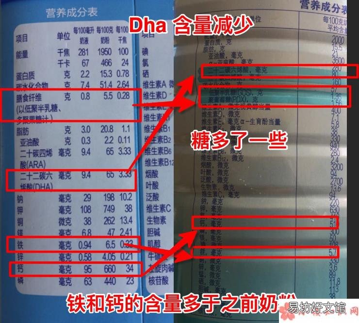 美赞臣转奶诺优能宝宝适应吗 美赞臣诺优能区别营养配方对比
