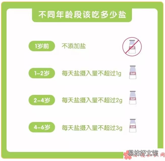 宝宝怎么吃盐比较好 一岁宝宝吃多少盐比较合适