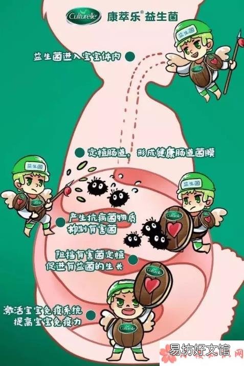 多大宝宝可以吃康萃乐 康萃乐一岁以下宝宝能吃吗