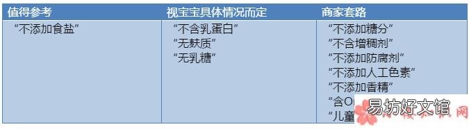 宝宝食品有哪些是添加的防腐剂的 宝宝食品不添加防腐剂是真的吗