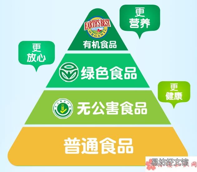 best米粉怎么样爱思贝米粉试用测评（地球最好 earth's）