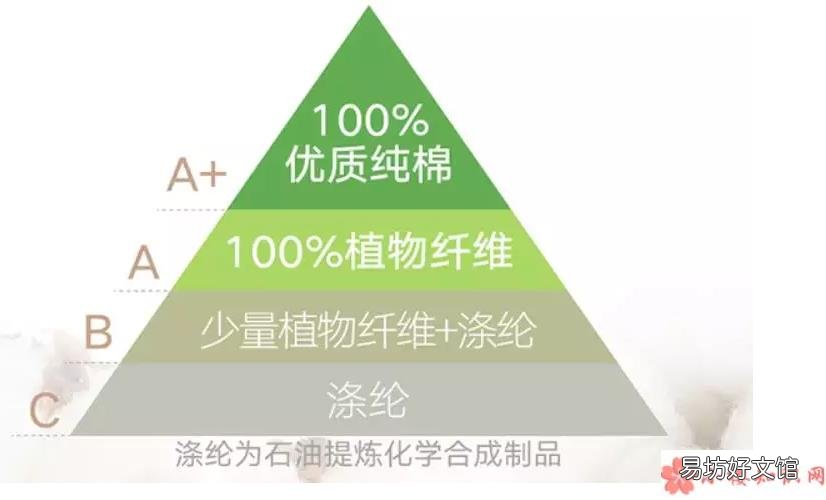 宝宝湿巾怎么选 宝宝湿巾什么样的最好