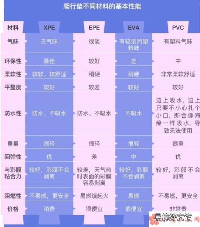 xpe和pvc爬行垫对比 爬行垫xpe和pvc哪个好