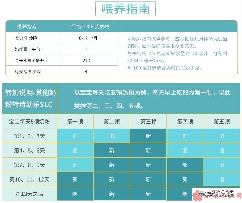 诗幼乐奶粉喂养指南 诗幼乐奶粉二段怎么喂宝宝比较好