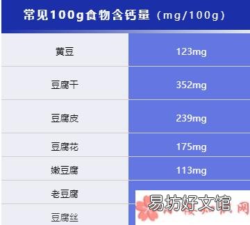 0-6岁孩子补钙指南 孩子补钙食物红黑榜