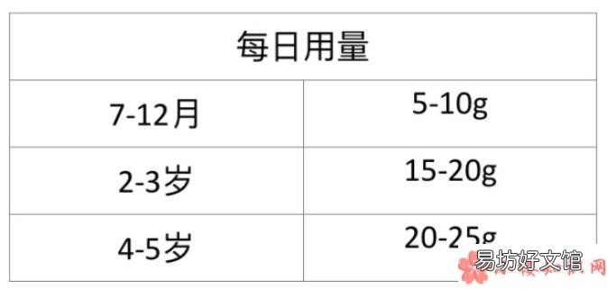宝宝辅食用油注意事项 宝宝可以吃自榨油吗
