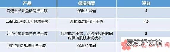 5款儿童洗手液对比评测 宝宝洗手液什么牌子好